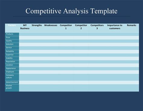 Market & Competitor Analysis Template Simple business plan template, Competitor analysis