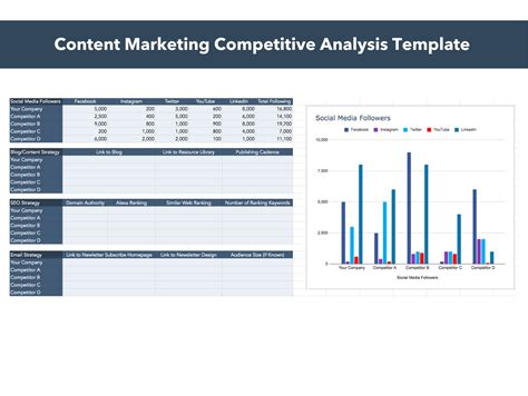 Competitive Analysis What Is It and How Can It Increase Market Share