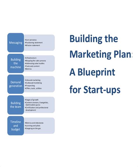 A Startup Positioning Template Rocket Watcher Startup Marketing Marketing plan template