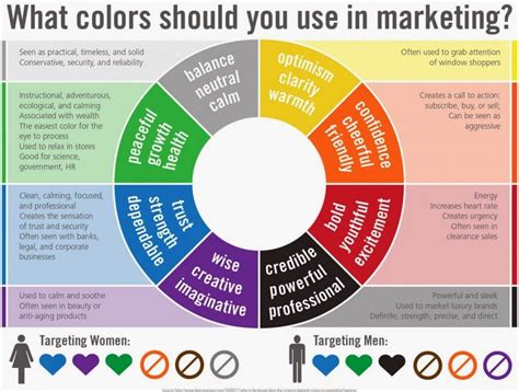 Practical Application: Weaving Color Charm into Marketing and Design