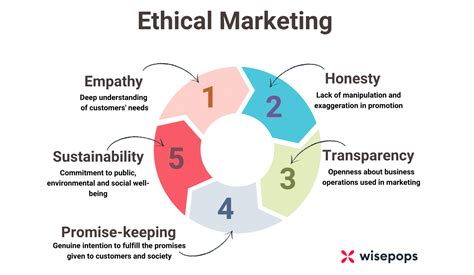 Marketing Company Ethics and Social Responsibility