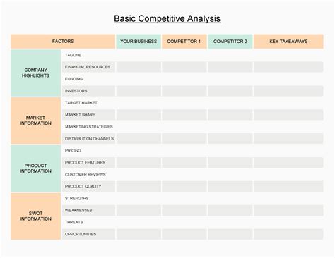 Marketing Competitive Analysis Template
