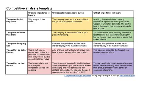 Marketing Competitor Analysis Template