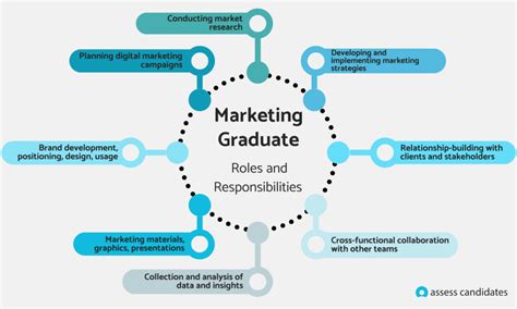Marketing