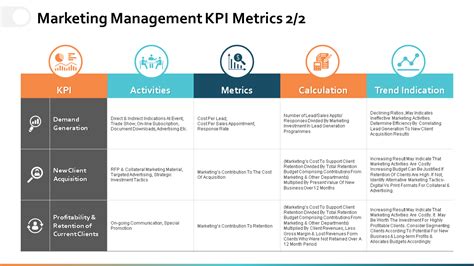 Take a look at the top marketing KPIs with examples and templates Key performance indicators