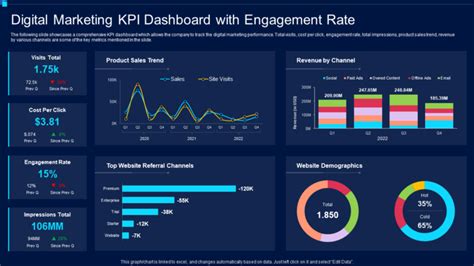 38 Most Used Digital Marketing KPIs & Metrics (with Examples)