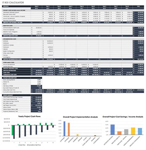 Free Free Roi Templates And Calculators Smartsheet Return On Investment Analysis Template Excel