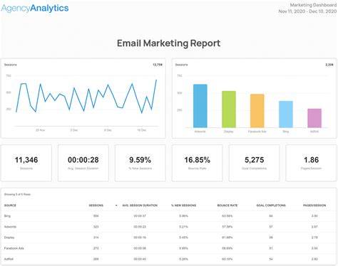 Marketing Reporting Templates