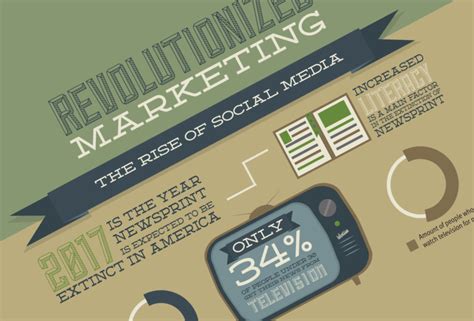 Marketing Revolutionized