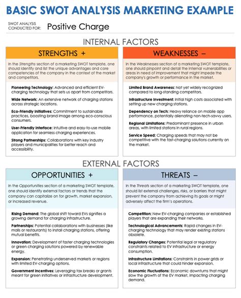 A stepbystep guide to structuring a digital marketing plan in 2019