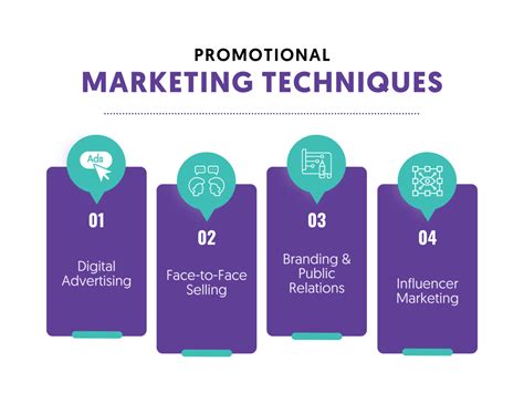 Marketing Techniques... What Works & What Doesn't for the PC Repair
Business