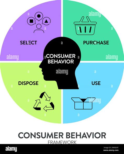 Marketing and Consumer Behavior