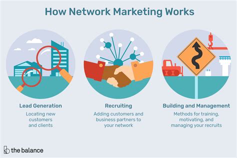 Marketing and Networking Strategies