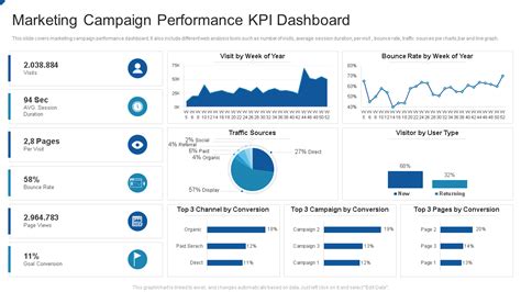 Marketing Kpi Template
