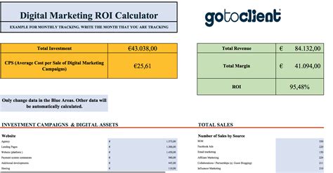 Marketing Roi Spreadsheet with regard to 10 Readytogo Marketing Spreadsheets To Boost Your