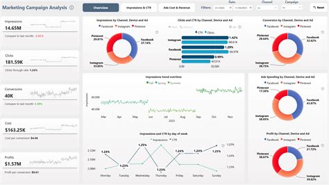 11 Marketing Dashboards That Make You Think Oktopost