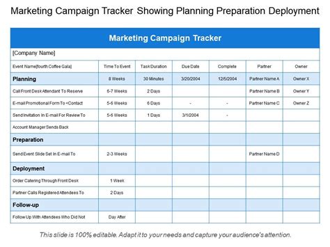 Marketing Campaign Analysis Rollup Template Smartsheet