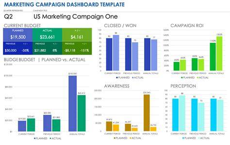 Best Marketing Dashboard Examples & Templates Ubiq BI
