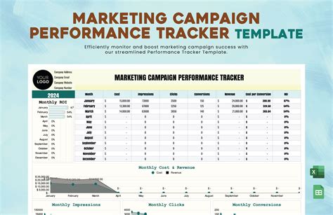 Free Marketing Dashboard Templates Smartsheet