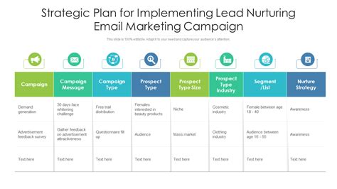 How to Create a Marketing Plan Template You’ll Actually Use Lucidchart