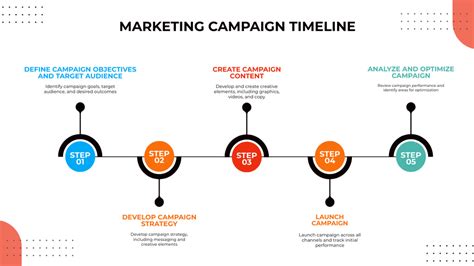 FREE 10+ Sample Marketing Timeline Templates in PDF MS Word Excel