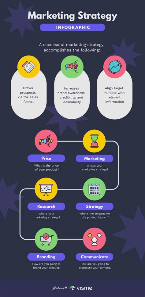 Infographic Marketing Importance, Examples, and Tips for Effective use