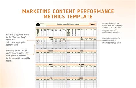 How to Choose Goals and KPIs for Digital Marketing Campaigns