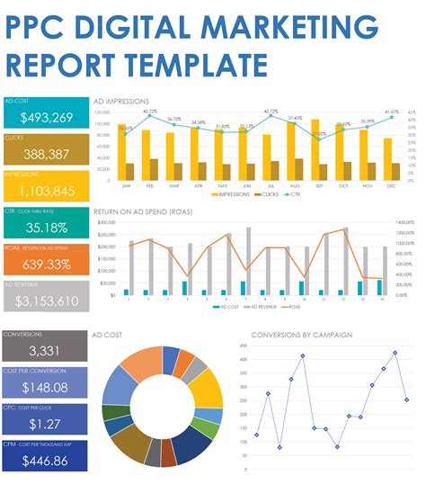 Performance Report Templates at