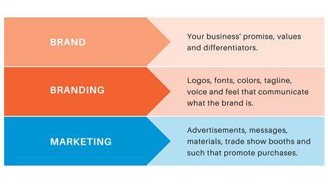 Marketing standards brands