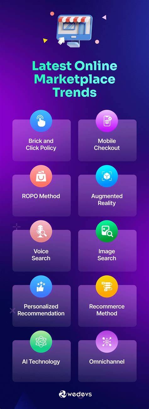 Marketplace trends