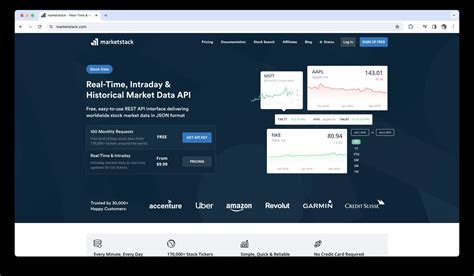 Marketstack API: The Advantages and Benefits