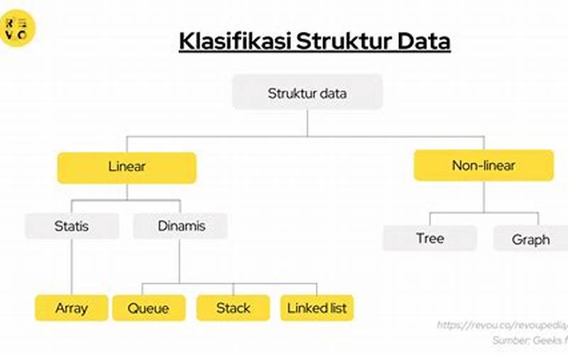 Markup Struktur Data