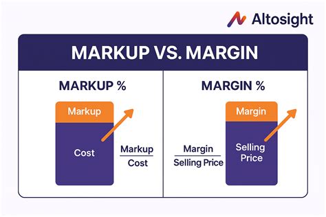 Markup Calculation and Pricing Strategy