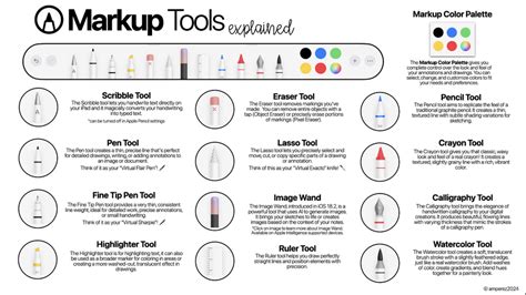 Markup tools