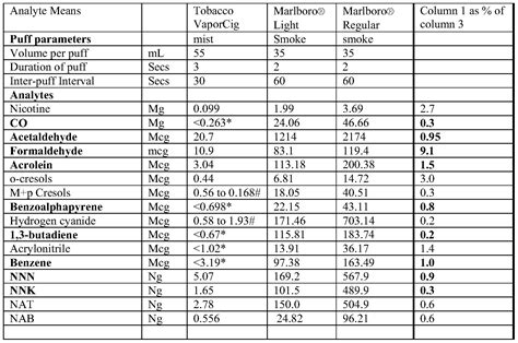 Marlboro Cigarettes Strength Chart