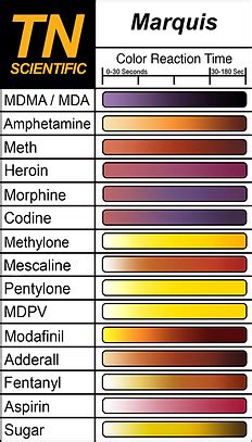 Marquis Reagent Color Chart