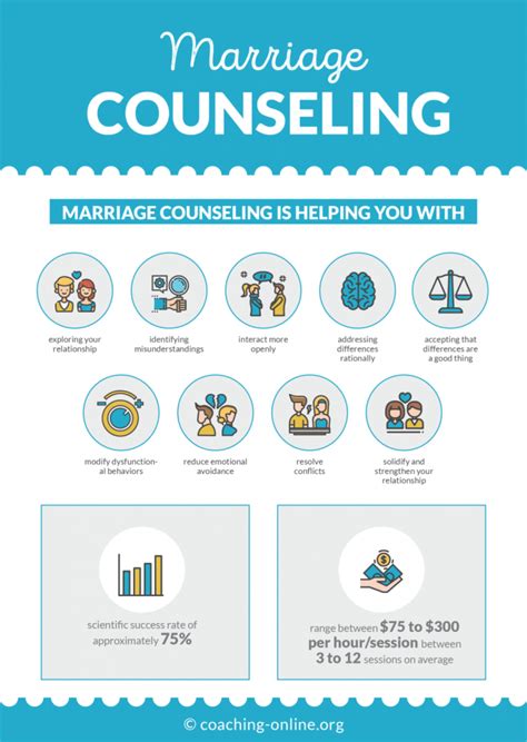 Unlock Career Opportunities with a Marriage Counseling Degree: Taking the First Step with Education