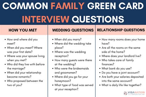 Cracking the Code: Top Marriage Green Card Interview Questions Answered