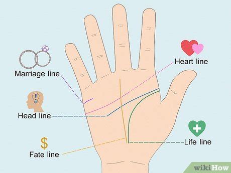 Unveiling the Mysterious Meaning of Marriage Lines on Your Hand: Decode Your Fate and Love Life