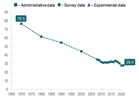Exploring the Reasons Behind the Drastic Decline in Marriage Rates: Understanding the Changing Landscape of Relationships