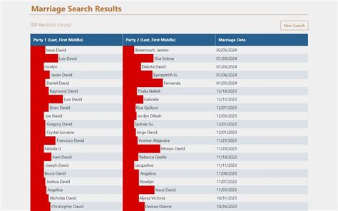 Discover Your Family History with Marriage Record Search - Uncover Ancestral Details and Relationships