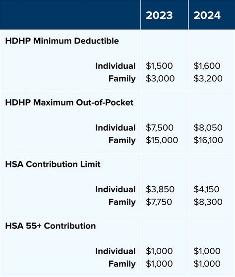 Married Couples Contribution Limits