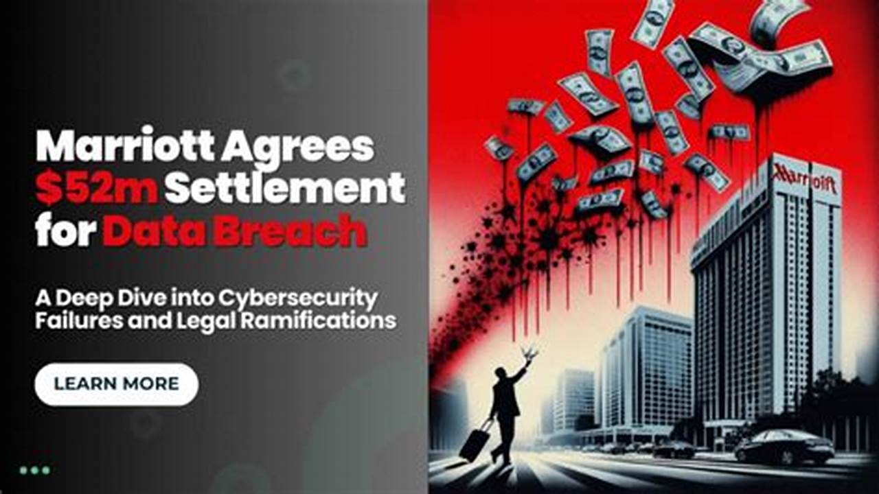 Marriott Data Breach 2024