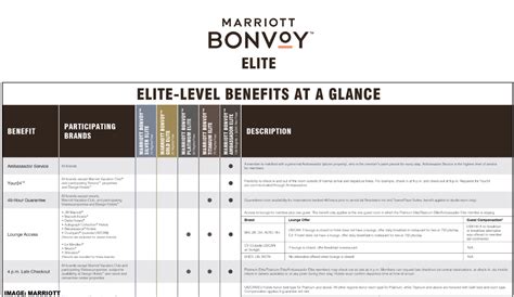 Benefits of Staying at Marriott Hotels