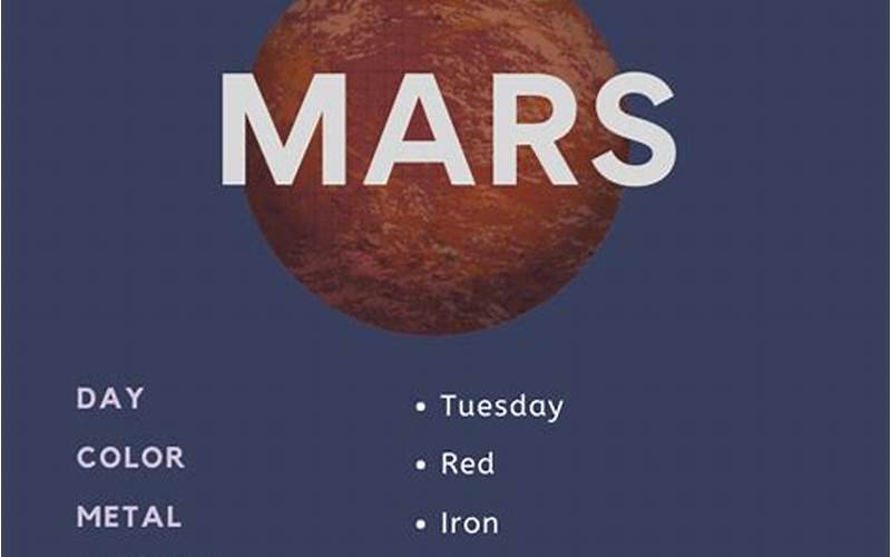 Mars In Astrology
