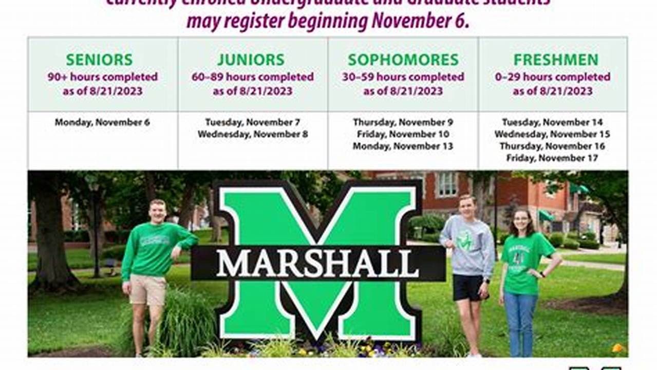 Marshall University Summer Classes 2024