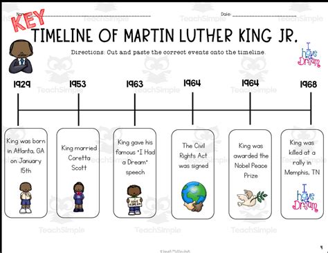 Martin Luther King Jr Timeline Worksheet