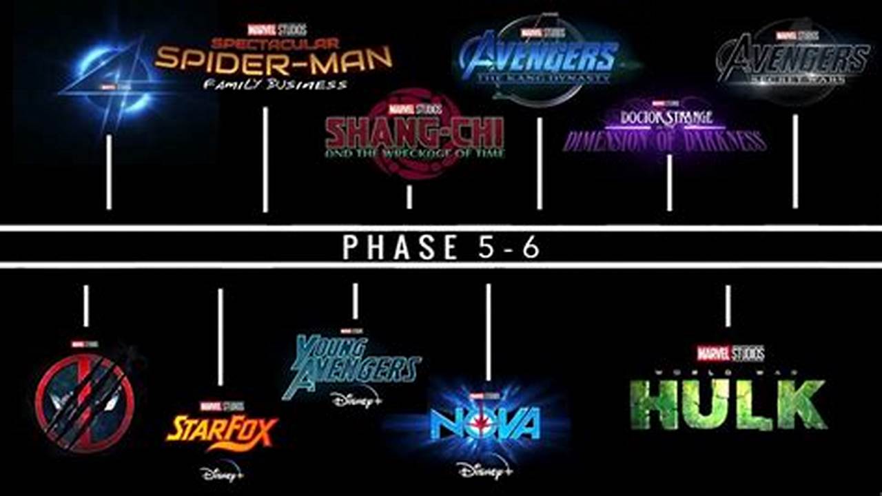 Marvel 2024 Projects Based