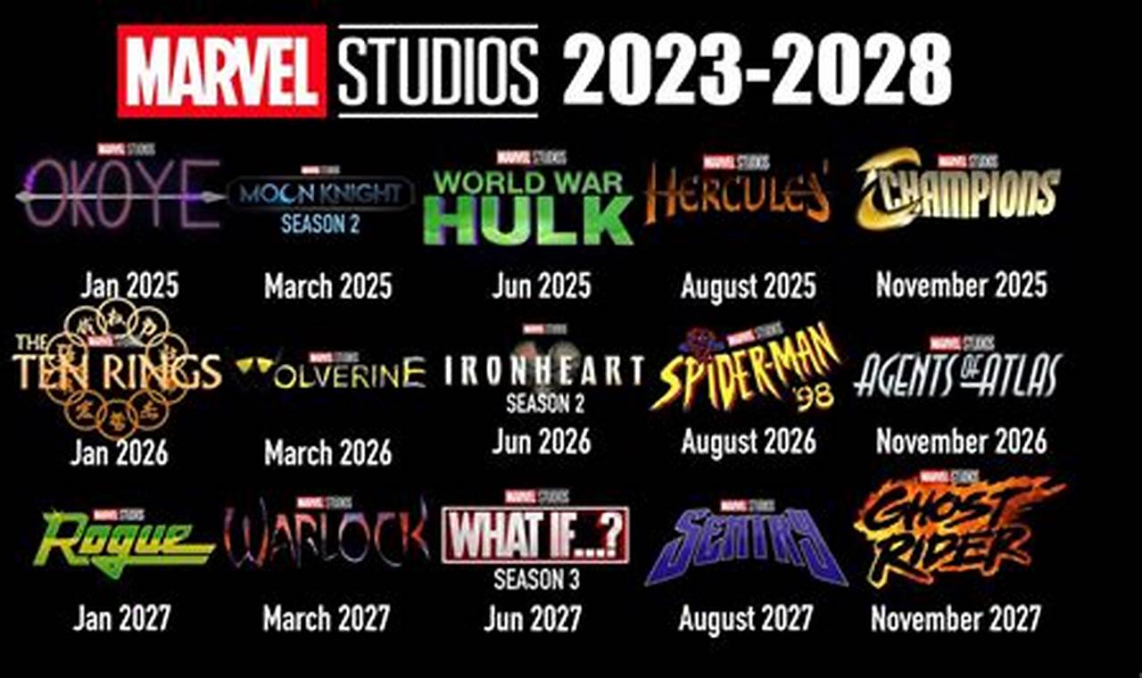 Marvel Projects 2024