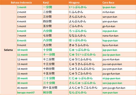Masa dalam Bahasa Jepang